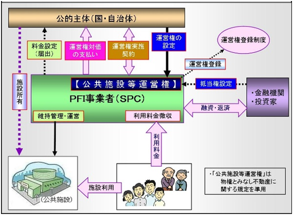 material for describing SPC structures