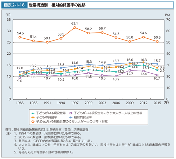 poor rate graph